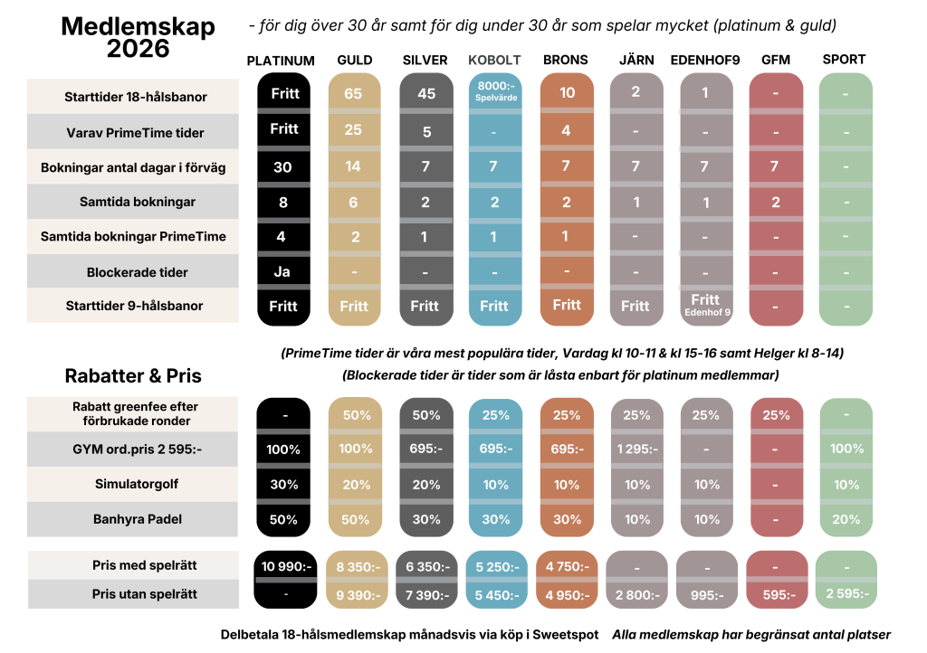 Medlemskap GolfUppsala 2026